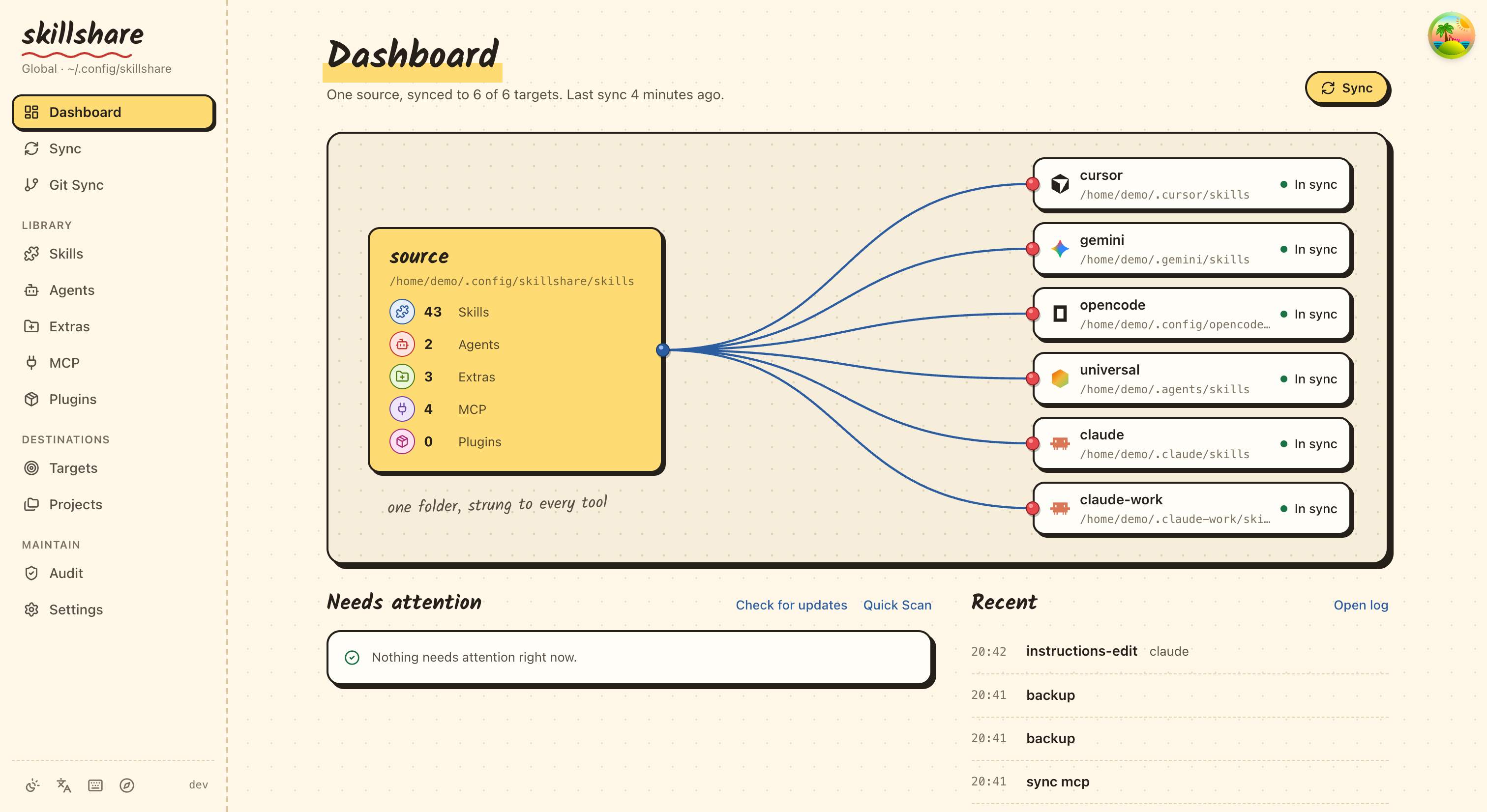 首次同步后的 Dashboard:一个 source 连接到每个 target,全部已同步